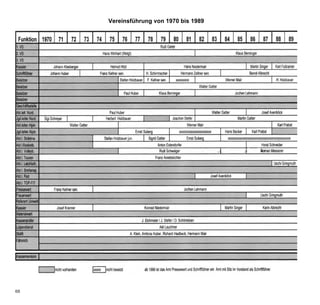 Vereinsführung von 1970 bis 1989




68
 