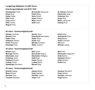Langjährige Mitglieder im WSV Glonn
 Gründungsmitglieder seit 05.01.1970
 Ametsbichler Franz            Brunnhofer Georg sen.    Dr. Ellmann Gerhard
 Erhart Rudi                   Esterl Martin            Ettenhuber Josef
 Gatter Walter                 Gerer Rudolf             Gröbmayr Max
 Hitzl Rudolf                  Huber Ambros             Huber Paul
 Lang Johann                   Maier Johann             Meier Ludwig sen.
 Peter Johann                  Seidl Josef              Suberg Ernst
 Wagner Hans



 40 Jahre - Vereinsmitgliedschaft
 Abinger Leonhard              Decker Anton             Empl Georg
 Ellmann Gretl                 Estendorfer Bernadette   Estendorfer Anton
 Gatter Helga                  Gatter Klaus             Gerg Blasius
 Holzbauer Herbert             Huber Alois              Huber Leonhard
 Huber Sebastian               Mündel Anneliese         Ott Heinz
 Schwaiger Rudi                Stefer Joachim           Winhart Ludwig

 30 Jahre - Vereinsmitgliedschaft
 Beham Ingrid                  Bell Carolin             Bell Franz
 Bieringer Monika              Brunnhofer Regina        Ettenhuber Adelgunde
 Ettenhuber Josef              Ettenhuber Wolfgang      Graß Martina
 Gröbmayr Josef                Halik Birgit             Haslbeck Martina
 Haslbeck Richard              Heyke Claudia            Kaller Richard
 Ludwig Christa                Ludwig Martin            Prabst Karl
 Spielberger Karl-Heinz        Werner Birgit

 25 Jahre - Vereinsmitgliedschaft
 Ehehalt Hedwig                Gasser Bärbel            Gerstner Michael P.
 Meier Michael                 Pupp Gabriele            Pupp Wilhelm
 Sarreiter Irene               Sarreiter Johann         Sarreiter Johannes
 Tuschter Elisabeth            Voigt Frank              Voigt Martina




18
 
