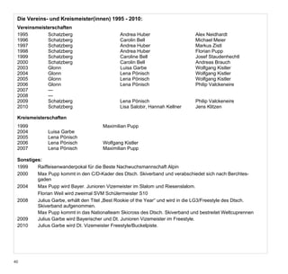 Die Vereins- und Kreismeister(innen) 1995 - 2010:
 Vereinsmeisterschaften
 1995        Schatzberg                       Andrea Huber                      Alex Neidhardt
 1996        Schatzberg                       Carolin Bell                      Michael Meier
 1997        Schatzberg                       Andrea Huber                      Markus Zistl
 1998        Schatzberg                       Andrea Huber                      Florian Pupp
 1999        Schatzberg                       Caroline Bell                     Josef Staudenhechtl
 2000        Schatzberg                       Carolin Bell                      Andreas Brauch
 2003        Glonn                            Luisa Garbe                       Wolfgang Kistler
 2004        Glonn                            Lena Pönisch                      Wolfgang Kistler
 2005        Glonn                            Lena Pönisch                      Wolfgang Kistler
 2006        Glonn                            Lena Pönisch                      Philip Valckeneire
 2007        ---
 2008        ---
 2009        Schatzberg                       Lena Pönisch                      Philip Valckeneire
 2010        Schatzberg                       Lisa Salobir, Hannah Kellner      Jens Klitzen

 Kreismeisterschaften
 1999                                  Maximilian Pupp
 2004         Luisa Garbe
 2005         Lena Pönisch
 2006         Lena Pönisch             Wolfgang Kistler
 2007         Lena Pönisch             Maximilian Pupp

 Sonstiges:
 1999    Raiffeisenwanderpokal für die Beste Nachwuchsmannschaft Alpin
 2000    Max Pupp kommt in den C/D-Kader des Dtsch. Skiverband und verabschiedet sich nach Berchtes-
         gaden
 2004    Max Pupp wird Bayer. Junioren Vizemeister im Slalom und Riesenslalom.
         Florian Weil wird zweimal SVM Schülermeister S10
 2008    Julius Garbe, erhält den Titel „Best Rookie of the Year“ und wird in die LG3/Freestyle des Dtsch.
         Skiverband aufgenommen.
         Max Pupp kommt in das Nationalteam Skicross des Dtsch. Skiverband und bestreitet Weltcuprennen
 2009    Julius Garbe wird Bayerischer und Dt. Junioren Vizemeister im Freestyle.
 2010    Julius Garbe wird Dt. Vizemeister Freestyle/Buckelpiste.




40
 