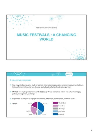FESTUDY : AN OVERVIEW

MUSIC FESTIVALS : A CHANGING
WORLD

A COLLECTIVE ENTERPRISE
 First integrated comparative study of festivals : international cooperation among nine countries (Belgium, 
Finland, France, Ireland, Norway, Canada, Spain, Sweden, Switzerland) + other partners
 Method: one single questionnaire (with 2011 data) ‐ Areas: economics, artistic and cultural strategies, 
policies, management, challenges
 Hypothesis: to compare to highlight peculiarities, differences, convergences, common issues
 Sample: 390 festivals in five groups of dominant genre 

1

 