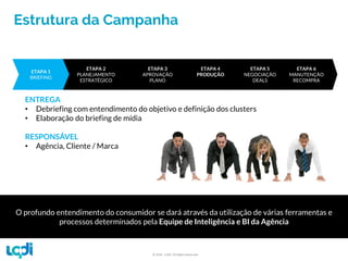 ETAPA 6
MANUTENÇÃO
RECOMPRA
Estrutura da Campanha
ETAPA 5
NEGOCIAÇÃO
DEALS
ETAPA 4
PRODUÇÃO
ETAPA 3
APROVAÇÃO
PLANO
ETAPA 2
PLANEJAMENTO
ESTRATÉGICO
ETAPA 1
BRIEFING
O profundo entendimento do consumidor se dará através da utilização de várias ferramentas e
processos determinados pela Equipe de Inteligência e BI da Agência
ENTREGA
• Debriefing com entendimento do objetivo e definição dos clusters
• Elaboração do briefing de mídia
RESPONSÁVEL
• Agência, Cliente / Marca
© 2016 –LQDI. All Rights Reserved.
 
