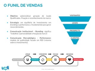 © 2016 –LQDI. All Rights Reserved.
O FUNIL DE VENDAS
● Objetivo: potencializar geração de Leads
Qualificados. Fixação e reconhecimento da marca.
● Estratégia: um equilíbrio de investimento em
branding e performance, é fundamental para gerar
novas demandas.
● Comunicação Institucional - Branding: significa
“trabalhar a personalidade e fixação da marca”.
● Comunicação Mercadológica - Performance:
modelo de publicidade focado em ROI (retorno
sobre o investimento).
 