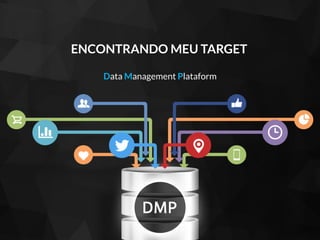© 2016 –LQDI. All Rights Reserved.
ENCONTRANDO MEU TARGET
Data Management Plataform
 