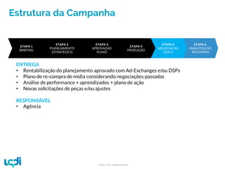 Estrutura da Campanha
ETAPA 6
MANUTENÇÃO
RECOMPRA
ETAPA 5
NEGOCIAÇÃO
DEALS
ETAPA 4
PRODUÇÃO
ETAPA 3
APROVAÇÃO
PLANO
ETAPA 2
PLANEJAMENTO
ESTRATÉGICO
ETAPA 1
BRIEFING
ENTREGA
• Rentabilização do planejamento aprovado com Ad-Exchanges e/ou DSPs
• Plano de re-compra de mídia considerando negociações passadas
• Análise de performance + aprendizados + plano de ação
• Novas solicitações de peças e/ou ajustes
RESPONSÁVEL
• Agência
© 2016 –LQDI. All Rights Reserved.
 