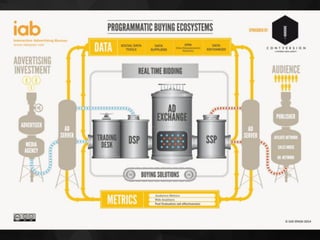 © 2016 –LQDI. All Rights Reserved.
 