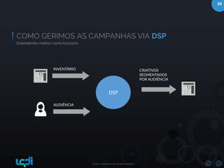 39
© 2016 – Bushido and LQDI. All Rights Reserved.
COMO GERIMOS AS CAMPANHAS VIA DSP
Entendendo melhor como funciona
INVENTÁRIO
AUDIÊNCIA
CRIATIVOS
SEGMENTADOS
POR AUDIÊNCIA
DSP
 