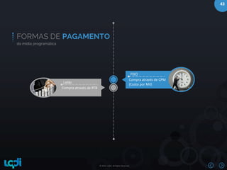 © 2016 –LQDI. All Rights Reserved.
43
FORMAS DE PAGAMENTO
da mídia programática
Compra através de RTB
Leilão
Compra através de CPM
(Custo por Mil)
FIXO
 