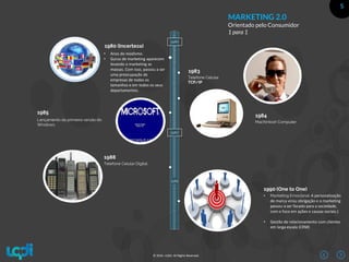5
© 2016 –LQDI. All Rights Reserved.
1980
1987
1989
Machintosh Computer
1984
• Marketing Emocional: A personalização
de marca virou obrigação e o marketing
passou a ser focado para a sociedade,
com o foco em ações e causas sociais.)
• Gestão de relacionamento com clientes
em larga escala (CRM)
1990 (One to One)
Telefone Celular
TCP/IP
1983
• Anos do modismo.
• Gurus de marketing aparecem
levando o marketing as
massas. Com isso, passou a ser
uma preocupação de
empresas de todos os
tamanhos e em todos os seus
departamentos.
1980 (Incerteza)
Telefone Celular Digital
1988
Lançamento da primeira versão do
Windows.
1985
MARKETING 2.0
Orientado pelo Consumidor
1 para 1
 