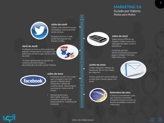 7
© 2016 –LQDI. All Rights Reserved.
2006
2010
2011
Apple lança o iPhone nos
Estados Unidos e permite a
utilização de redes sociais e
aplicativos.
Facebook permite
desenvolvedores produzirem
jogos e widgets: Farmville,
Mafia Wars, etc.
Julho de 2007
O Brasil é considerado o pais
que mais fica conectado.
Facebook monta escritório no
Brasil e possibilita compra de
mídia local.
Setembro de 2011
Twitter atinge 65 milhões de
tweets por dia ou 750 tweets
por segundo.
Tempo gasto em social media já
é maior que o tempo gasto com
email.
Junho de 2010
Twitter, uma plataforma para
microblog e relacionamento
social começa.
Myspace se torna a rede
social mais popular nos
Estados Unidos.
Julho de 2006
• Facebook (10.22%) “fica maior”
que o Google (7.24%) em
relação a Market share.
Atinge 500 milhões de
usuários ativos. Quase triplica
sua base em menos de 18
meses.
• Marketing de busca
(SEO/SEM), inbound
marketing, marketing de
relacionamento, marketing de
conteúdo.
Julho de 2010
Facebook se torna a rede social mais
popular ultrapassando o Myspace que
estava em primeiro lugar desde Junho
de 2006.
“O maior influenciador na decisão de
compra está entre amigos e
desconhecidos de redes sociais” Nielsen
Abril de 2008
MARKETING 3.0
Guiado por Valores
Muitos para Muitos
 