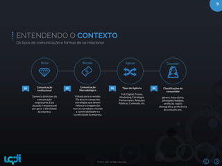 © 2016 –LQDI. All Rights Reserved.
9
ENTENDENDO O CONTEXTO
Os tipos de comunicação e formas de se relacionar
01 02 03
Marcas Mercados Agências
Comunicação
institucional
Gerencia diretrizes da
comunicação
empresarial. Essa
atuação é responsável
por gerar a identidade
da empresa.
Comunicação
Mercadológica
Voltada para as vendas.
Ela atua no campo das
estratégias que devem
reforçar a imagem das
marcas e produtos visando
a sustentabilidade e a
lucratividade da empresa.
04 Classificações do
consumidor
gênero, faixa etária,
afinidades/hobbies,
profissão, região
demográfica, preferência
de consumo, etc.
Tipos de Agência
Full, Digital, Promo,
Marketing, Estratégia,
Performance, Relações
Públicas, Conteúdo, etc.
Consumidor
 