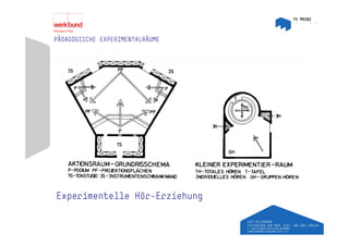 PÄDAGOGISCHE EXPERIMENTALRÄUME




      Lernraumkonzepte, 1971




Experimentelle Hör-Erziehung
 