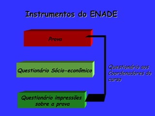 Prova  Instrumentos do ENADE Questionário Sócio-econômico Questionário impressões sobre a prova Questionário aos  Coordenadores do curso 