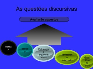 As questões discursivas Avaliarão aspectos clareza Estratégias argumentativas Vocabulário adequado coesão Gramática do texto 