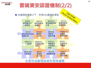 17
全面性涵蓋雲端資安風險議題
雲端資安認證機制(2/2)
 