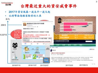 台灣最近重大的資安威脅事件
• 2017年資安風暴一波未平一波又起
• 比特幣淪為駭客勒索的工具
損失
時間
206億
2016/11/07 2017/02/07 2017/2/23 2017/05/13
華義遊戲
遭駭客勒
索百萬比
特幣
臺灣券商集
體遭DDoS
攻擊勒索：
累計13家
全臺46所學
校印表機遭
駭客入侵
勒索蠕蟲襲擊
全球150個國
家，臺灣名列
第三重災區
3
8,327萬
2016/07/10
駭客集團暗中駭
入第一銀行的41
臺ATM，從倫敦
遙控22家分行的
41臺ATM
 