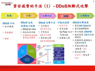 資安威脅的手法（I） - DDoS阻斷式攻擊
DDoS 目的
• 政治/報復
• 同業競爭
• 勒索
DDoS 攻擊手法
• 大流量式
(塞爆頻寬)
• 多封包式
(癱瘓設備)
• 應用層攻擊
(癱瘓WEB/DB)
DDoS 成為
新興地下經濟
• DDoS for Hire
• 低成本高回報
• 不須有任何技術
背景也可操作
DNS
Layer 7
Layer 4
Layer 3
動機 工具 攻擊手法 影響
可能的威脅
• 服務中斷
• 資安設備
by Pass 失去
防護功能
• 設備被入侵
UDP, TCP
SMTP
SSH,FTP
SIP
WEB
1
2
3
台灣實例
DDoS攻擊強度
• 最高350 Gbps/秒
• 最多2億PPS/秒
• 單日總量: 2000TB
• 最長時間: 2個月的每
個周末
• 持續時間:連續每日
攻擊到1個月
• 常態攻擊行業:
娛樂業、EC
• 最近的目標：
金融業、製造業、
通路
7
 