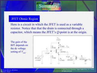 © 2012 Pearson Education. Upper Saddle River, NJ, 07458.
All rights reserved.
Electronic Devices, 9th edition
Thomas L. Floyd
Here is a circuit in which the JFET is used as a variable
resistor. Notice that that the drain is connected through a
capacitor, which means the JFET’s Q-point is at the origin.
Summary
JFET Ohmic Region
The gain of the
BJT depends on
the dc voltage
setting of VGG
.
 
