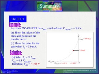 © 2012 Pearson Education. Upper Saddle River, NJ, 07458.
All rights reserved.
Electronic Devices, 9th edition
Thomas L. Floyd
The JFET
A certain 2N5458 JFET has IDSS
= 6.0 mA and VGS(off)
= – 3.5 V.
Summary
(a) Show the values of the
these end points on the
transfer curve.
(b) Show the point for the
case when ID
= 3.0 mA.
= 6.0 mA
= −3.5 V
(b) When ID
= ½ IDSS
,
VGS
= 0.3 VGS(off)
.
Therefore, VGS
= −1.05 V −1.05 V
3.0 mA
 