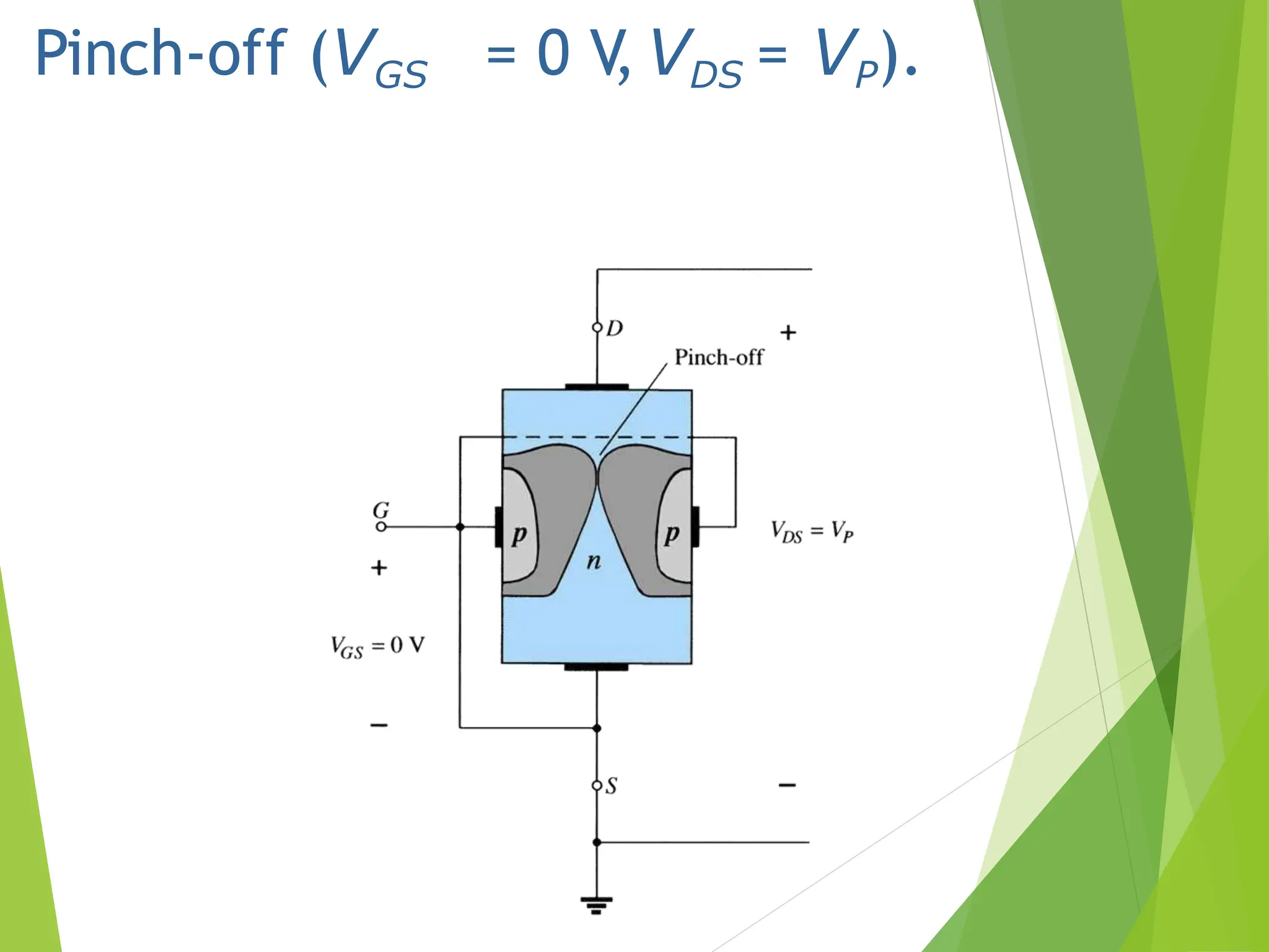 JUNCTION FIELD EFFECT TRANSISTOR CHARACTERISTICS | PPTX