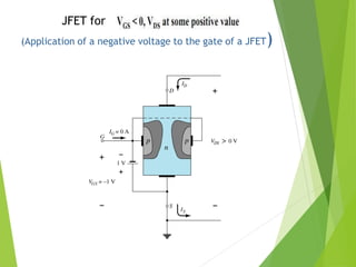 JUNCTION FIELD EFFECT TRANSISTOR CHARACTERISTICS | PPTX