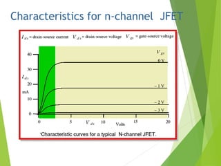 JUNCTION FIELD EFFECT TRANSISTOR CHARACTERISTICS | PPTX