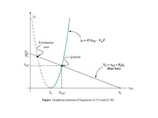 Figure Graphical solution of Equations (5.17) and (5.18).
 