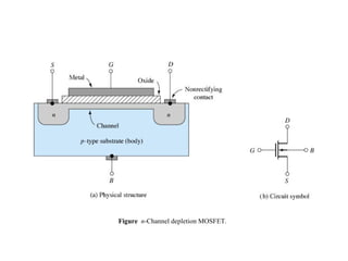 Figure n-Channel depletion MOSFET.
 
