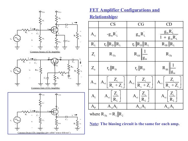 Fet basics-1