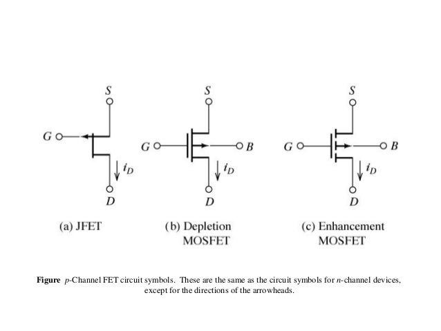 Fet Circuit Basics : Classification, Working And Its Applications – ZFCZBQ