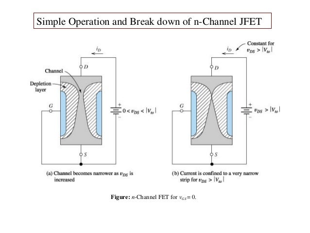 fet basics 1 mosfet basics