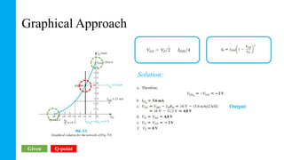 Graphical Approach
Solution:
Given Q-point
Output
 