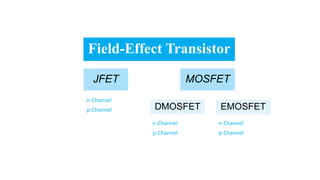 Field-Effect Transistor
MOSFET
n-Channel
p-Channel
JFET
DMOSFET EMOSFET
n-Channel
p-Channel
n-Channel
p-Channel
 