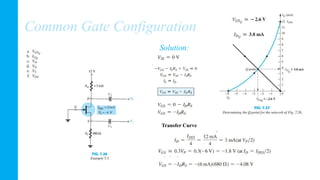 Common Gate Configuration
Solution:
Transfer Curve
 