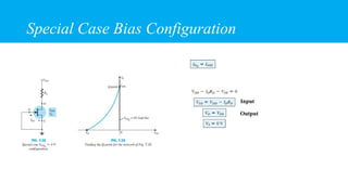 Special Case Bias Configuration
Input
Output
 