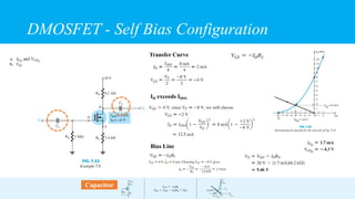 DMOSFET - Self Bias Configuration
ID exceeds IDSS
Transfer Curve
Bias Line
Capacitor
 