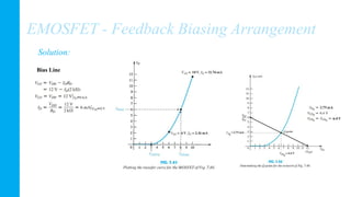 EMOSFET - Feedback Biasing Arrangement
Solution:
Bias Line
 
