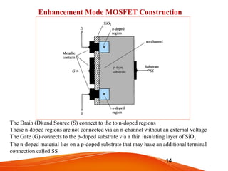 14
Enhancement Mode MOSFET Construction
The Drain (D) and Source (S) connect to the to n-doped regions
These n-doped regions are not connected via an n-channel without an external voltage
The Gate (G) connects to the p-doped substrate via a thin insulating layer of SiO2
The n-doped material lies on a p-doped substrate that may have an additional terminal
connection called SS
 