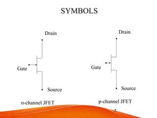 7
Gate
Drain
Source
SYMBOLS
n-channel JFET
Gate
Drain
Source
p-channel JFET
 