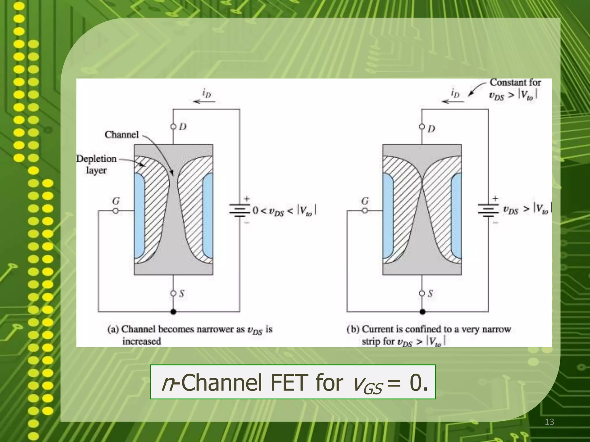 13n-Channel FET for vGS= 0.