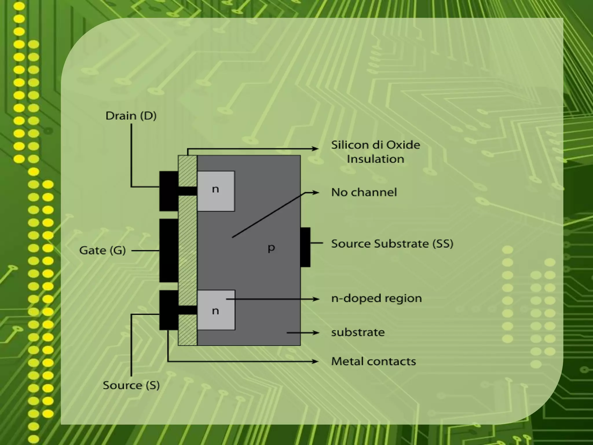 GERAKAN ELEKTRON FET TIPE-N