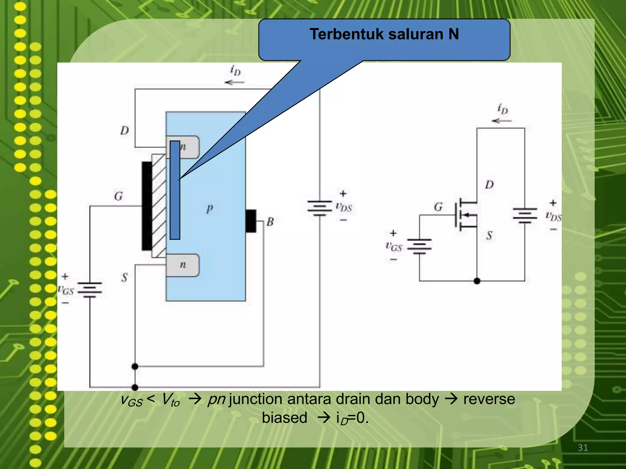 Miripseperti JFET, transistor MOSFET (Metal oxide FET)memiliki drain, source dan gate. Namunperbedaannya gate terisolasiolehsuatubahanoksida. Gate sendiri terbuat dari bahan metal seperti aluminium. Oleh karena itulah transistor ini dinamakan metal-oxide. Karena gate yang terisolasi, sering jenis transistor ini disebut juga IGFET yaitu insulated-gate FET.