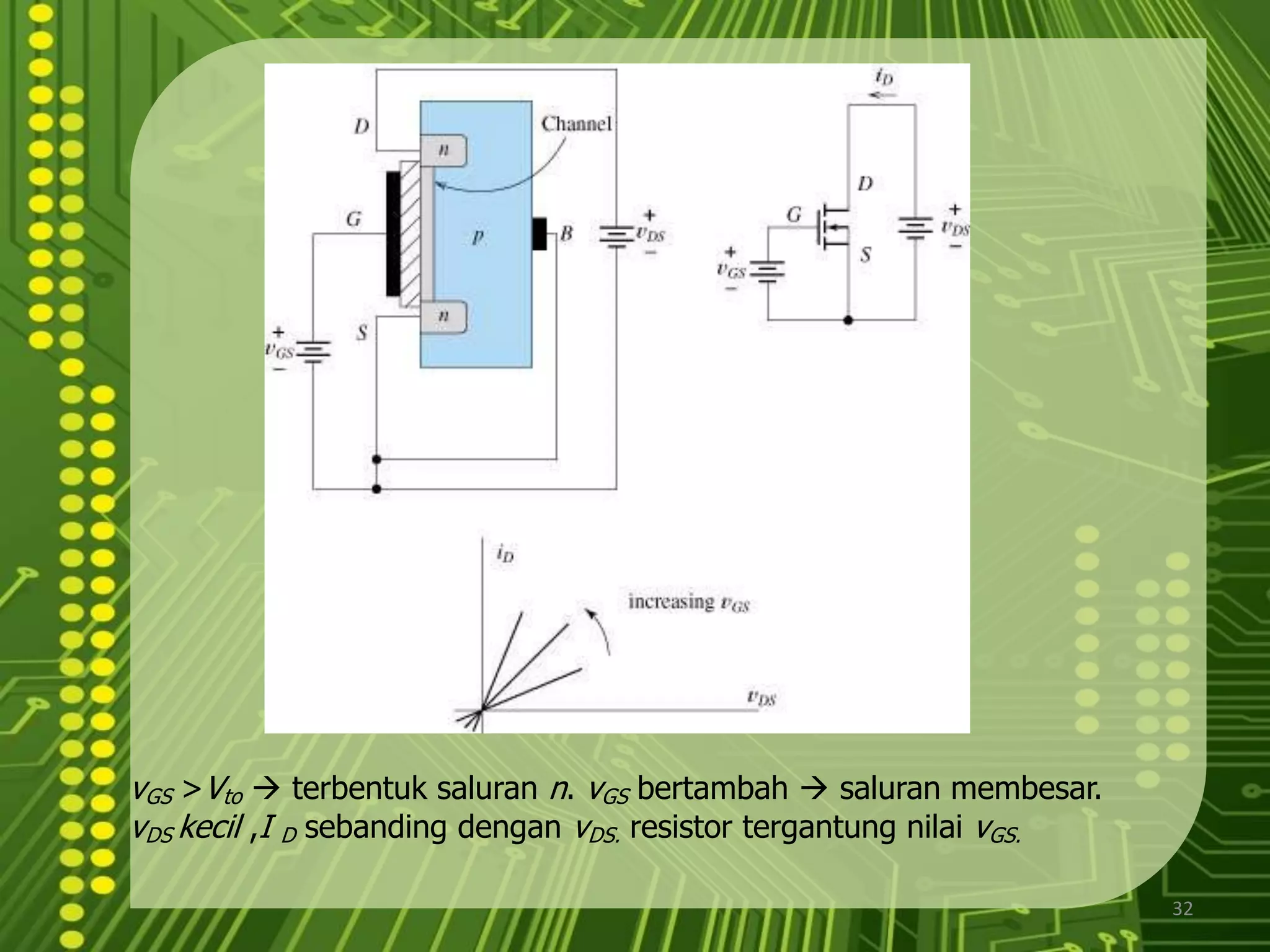 28n-Channel depletion MOSFET.