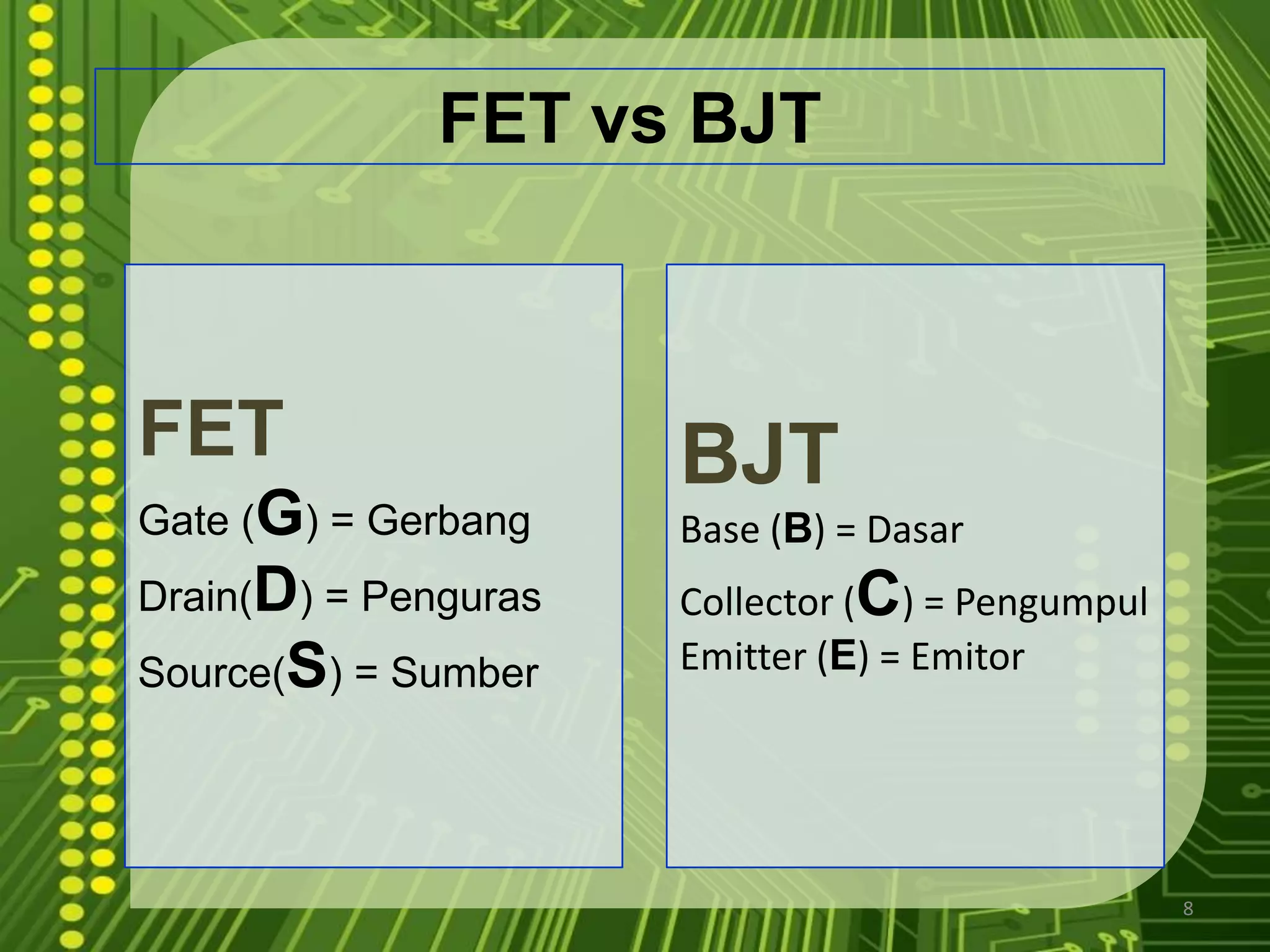 8FET vs BJTFETGate (G) = GerbangDrain(D) = PengurasSource(S) = SumberBJTBase (B) = DasarCollector (C) = PengumpulEmitter (E) = Emitor