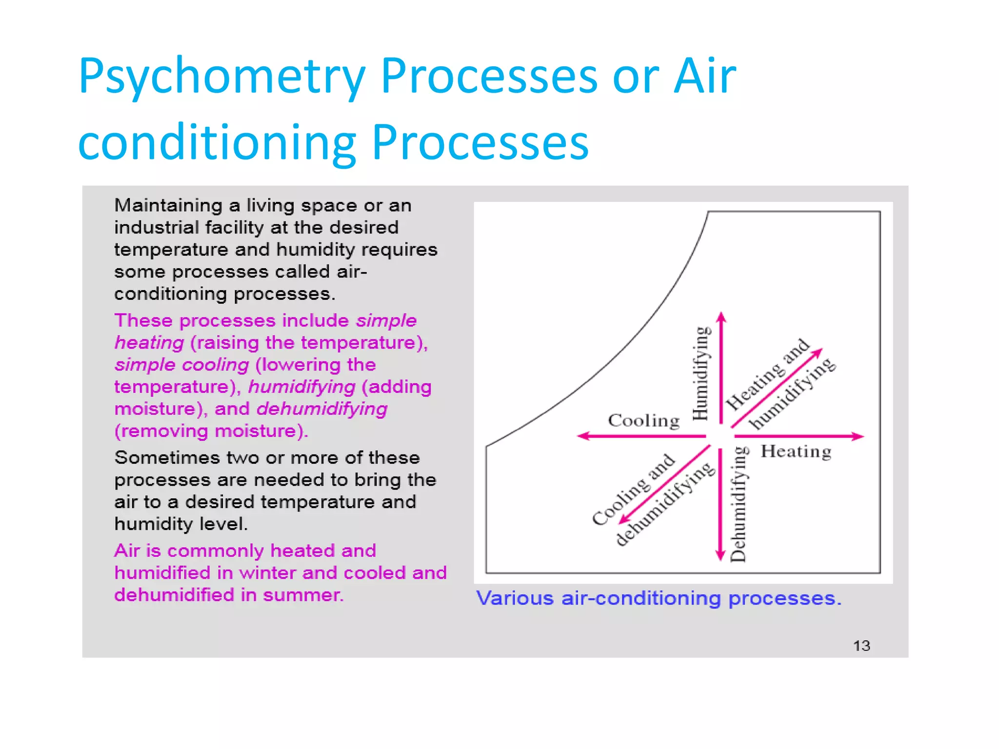 Psychometry Processes or Air
conditioning Processes