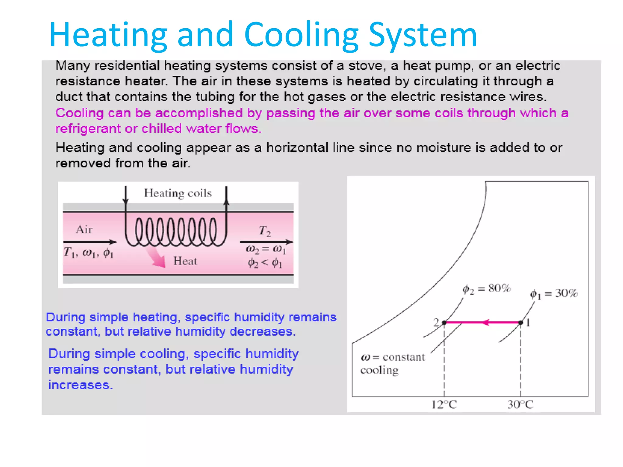 Heating and Cooling System