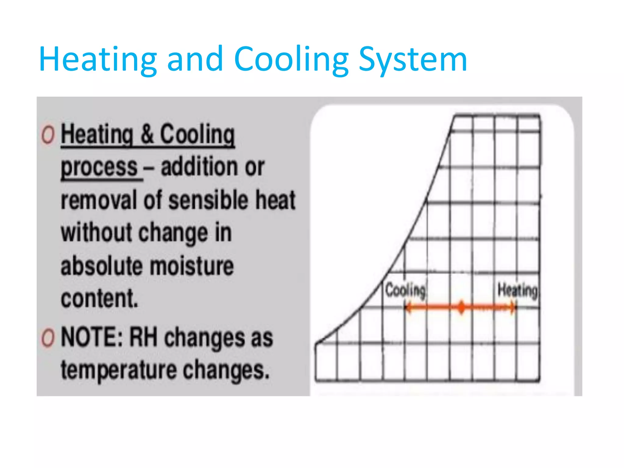 Heating and Cooling System