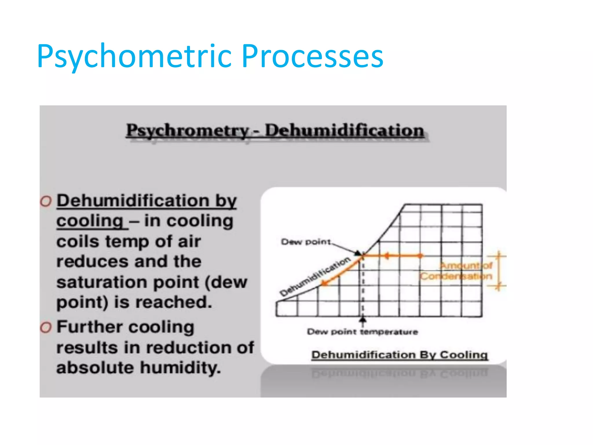 Psychometric Processes