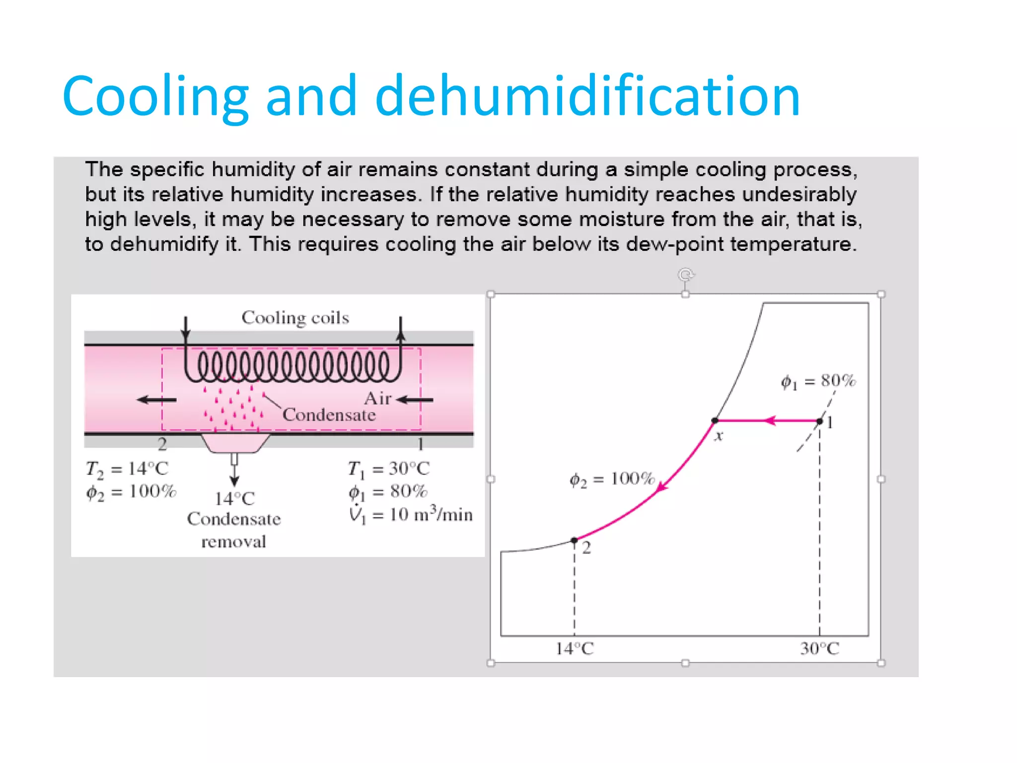 Cooling and dehumidification
