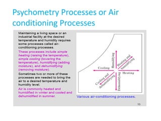 Psychometry Processes or Air
conditioning Processes
 