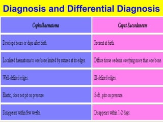 Diagnosis and Differential Diagnosis 
 